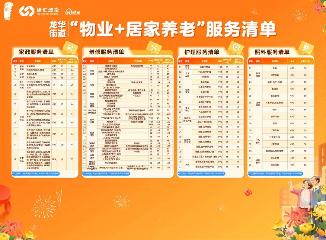 涵蓋保潔、陪診、局部改造等20余項(xiàng)！這個(gè)街道推出“物業(yè)+居家養(yǎng)老”服務(wù)模式